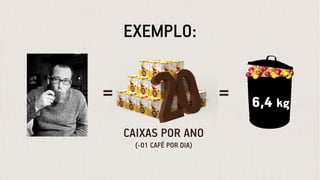 EXEMPLO:
=
CAIXAS POR ANO
(-01 CAFÉ POR DIA)
= 6,4 kg
 