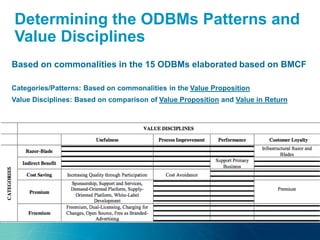 Determining the ODBMs Patterns and
Value Disciplines
Based on commonalities in the 15 ODBMs elaborated based on BMCF
Categories/Patterns: Based on commonalities in the Value Proposition
Value Disciplines: Based on comparison of Value Proposition and Value in Return
 