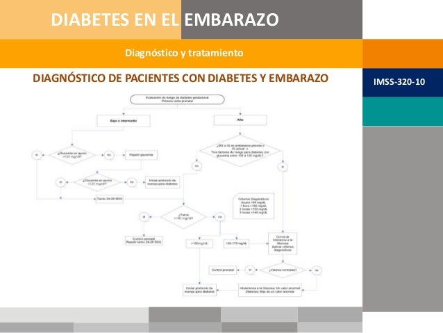 GPC IMSS-320-10 Diabetes en el Embarazo GPC IMSS-320-10 Diabetes en el Embarazo