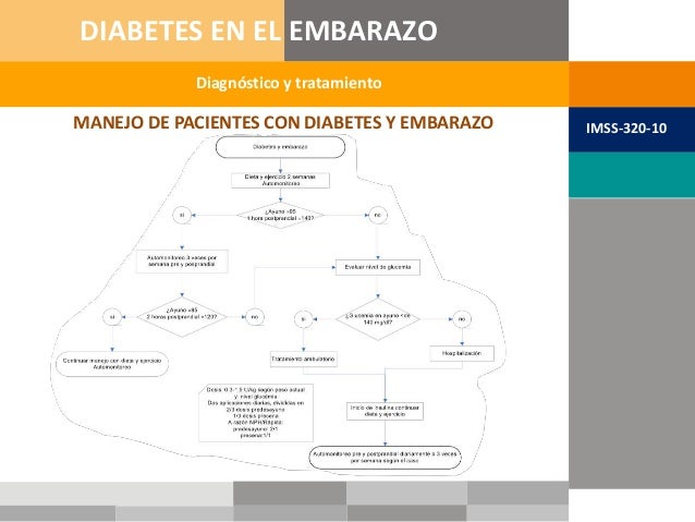 GPC IMSS-320-10 Diabetes en el Embarazo GPC IMSS-320-10 Diabetes en el Embarazo