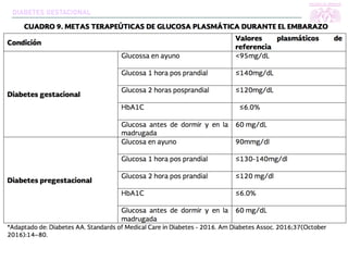 DIABETES GESTACIONAL
 