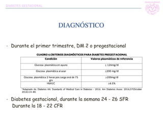 DIAGNÓSTICO
DIABETES GESTACIONAL
- Durante el primer trimestre, DM 2 o pregestacional
- Diabetes gestacional, durante la semana 24 - 26 SFR
Durante la 18 - 22 CFR
 