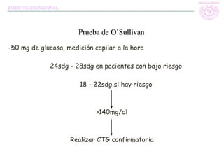 -50 mg de glucosa, medición capilar a la hora
24sdg - 28sdg en pacientes con bajo riesgo
18 - 22sdg si hay riesgo
>140mg/dl
Realizar CTG confirmatoria
DIABETES GESTACIONAL
Prueba de O’Sullivan
 