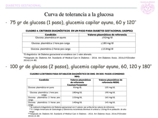 - 75 gr de glucosa (1 paso), glucemia capilar ayuno, 60 y 120’’
DIABETES GESTACIONAL
Curva de tolerancia a la glucosa
- 100 gr de glucosa (2 pasos), glucemia capilar ayuno, 60, 120 y 180’’
 