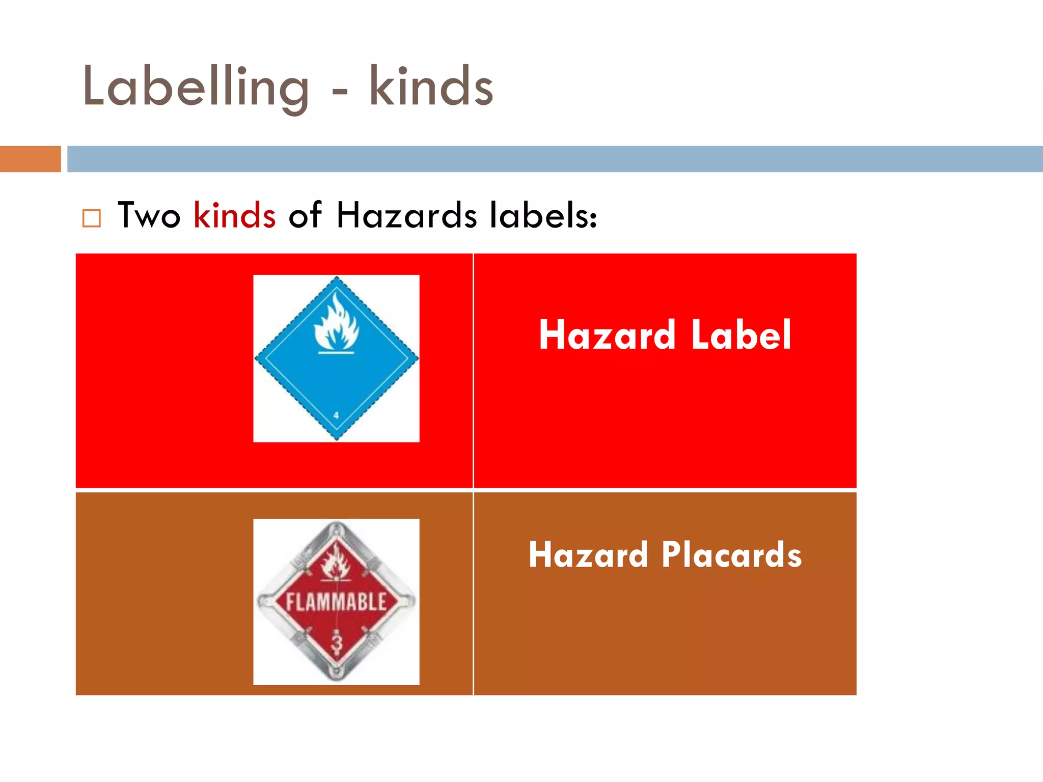Dangerous Goods Training awareness