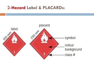Dangerous Goods Training- awareness | PDF