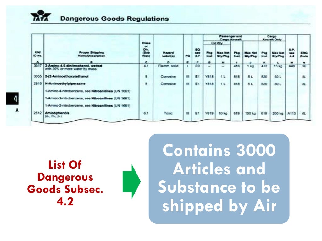 Dangerous Goods Training awareness