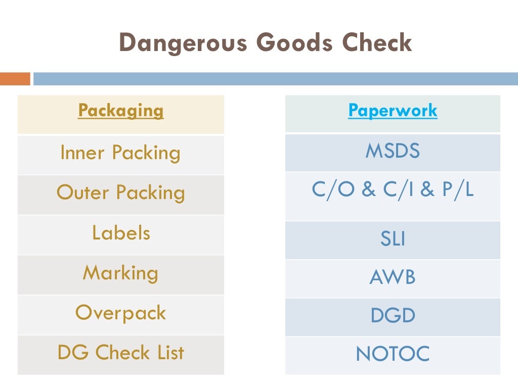 Dangerous Goods Training awareness