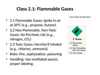 Class 2.1: Flammable Gases
Insert Risk Symbol Here
• 2.1 Flammable Gases: Ignite in air
at 20°C (e.g., propane, butane)
• 2.2 Non-Flammable, Non-Toxic
Gases: No fire/toxic risk (e.g.,
nitrogen, CO₂)
• 2.3 Toxic Gases: Harmful if inhaled
(e.g., chlorine, ammonia)
• Risks: Fire, asphyxiation, poisoning
• Handling: Use ventilated spaces,
proper labeling.
 