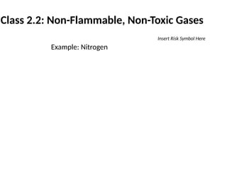 Class 2.2: Non-Flammable, Non-Toxic Gases
Example: Nitrogen
Insert Risk Symbol Here
 