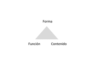 Forma Función  Contenido 