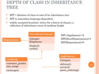 DEPTH OF CLASS IN INHERITANCE
TREE
 DIT = distance of class to root of its inheritance tree
 DIT is somewhat language-dependent
 widely accepted heuristic: strive for a forest of classes, a
collection of inheritance trees of medium height
13
Department
StoreDepartments
manager
Employees
display()
credit()
Clothing
customer_gender
size_range
exchange()
Appliances
Category
delivery()
service()
parts_ordering()
DIT (Appliances) =2
DIT(StoreDepartments)=1
DIT(Department)=0
 