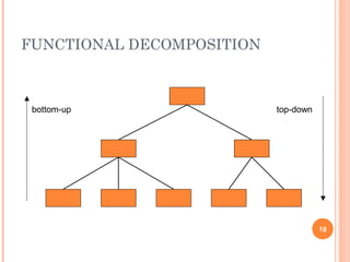 FUNCTIONAL DECOMPOSITION
18
bottom-up top-down
 