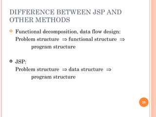 DIFFERENCE BETWEEN JSP AND
OTHER METHODS
 Functional decomposition, data flow design:
Problem structure ⇒ functional structure ⇒
program structure
 JSP:
Problem structure ⇒ data structure ⇒
program structure
25
 