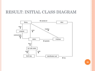 RESULT: INITIAL CLASS DIAGRAM
30
 