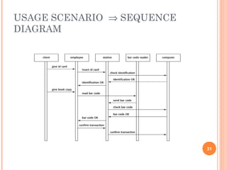 USAGE SCENARIO ⇒ SEQUENCE
DIAGRAM
31
 