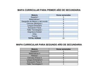 MAPA CURRICULAR PARA PRIMER AÑO DE SECUNDARIA
Materia
Español I
Matemáticas I
Geografía de México y del mundo
Ciencias (Biología) I
Lengua Extranjera
Educación Física
Taller Tecnologías I
Asignatura Estatal
Artes
Tutoría
TOTAL HORAS

Horas semanales
5
5
5
6
3
2
3
3
2
1
35

MAPA CURRICULAR PARA SEGUNDO AÑO DE SECUNDARIA
Materia
Español II
Matemáticas II
Historia I
Ciencias (Física) II
Lengua Extranjera II
Educación Física II
Taller Tecnologías II

Horas semanales
5
5
4
6
3
2
3

 