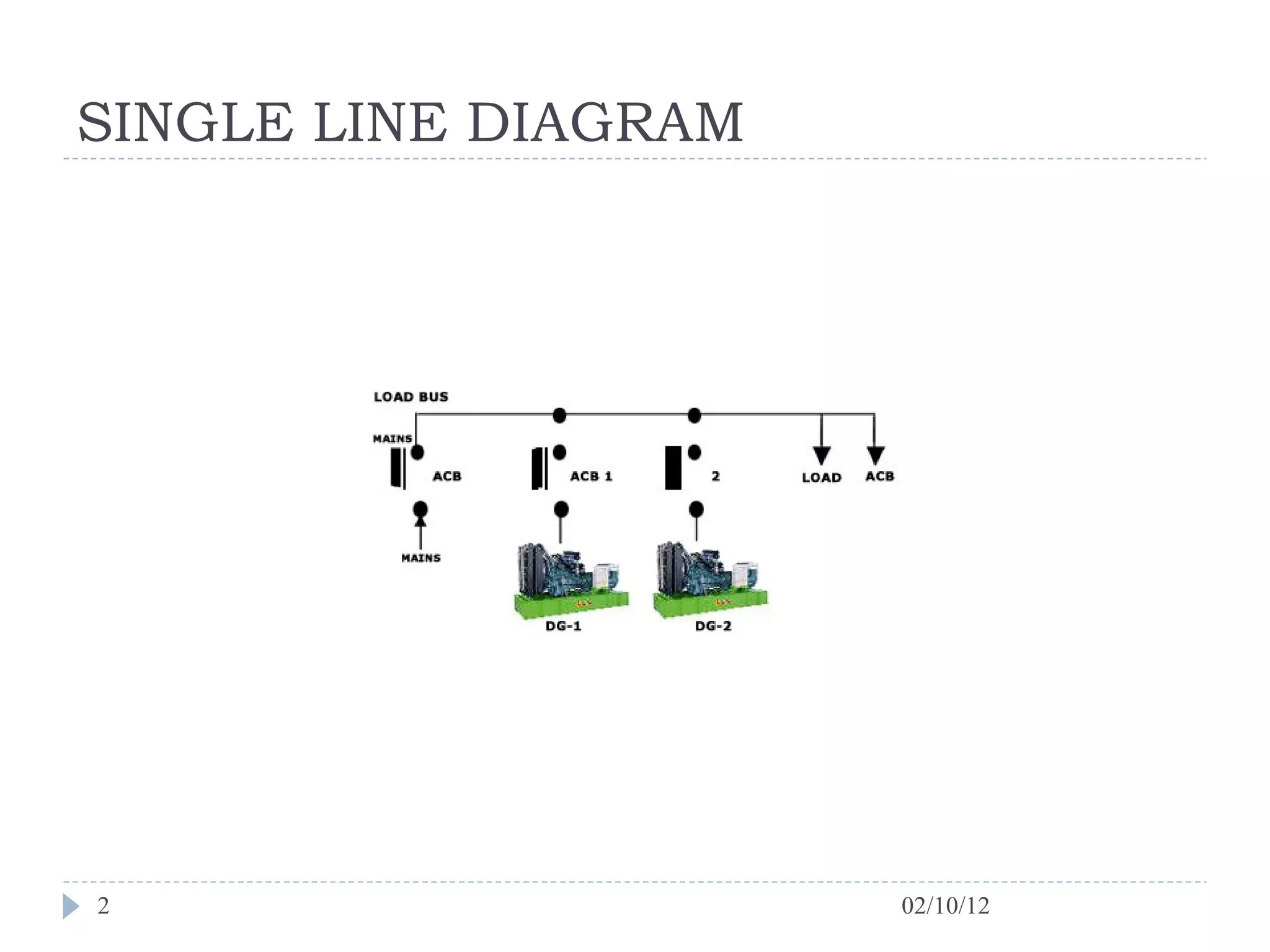 SINGLE LINE DIAGRAM  02/10/12 