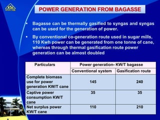 Particulars Power generation- KW/T bagasse
Conventional system Gasification route
Complete biomass
use for power
generation KW/T cane
145 240
Captive power
consumption KW/T
cane
35 35
Net surplus power
KW/T cane
110 210
 Bagasse can be thermally gasified to syngas and syngas
can be used for the generation of power.
 By conventional co-generation route used in sugar mills,
110 Kwh power can be generated from one tonne of cane,
whereas through thermal gasification route power
generation can be almost doubled
 