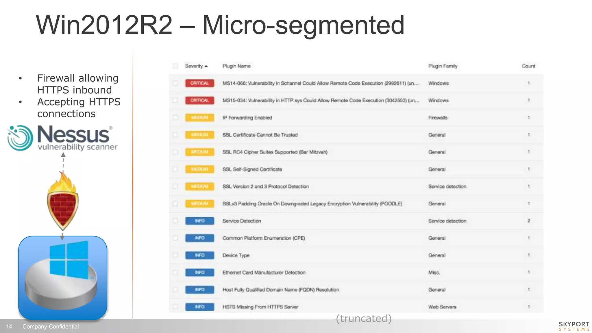 Company Confidential14
Win2012R2 – Micro-segmented
(truncated)
• Firewall allowing
HTTPS inbound
• Accepting HTTPS
connections
 