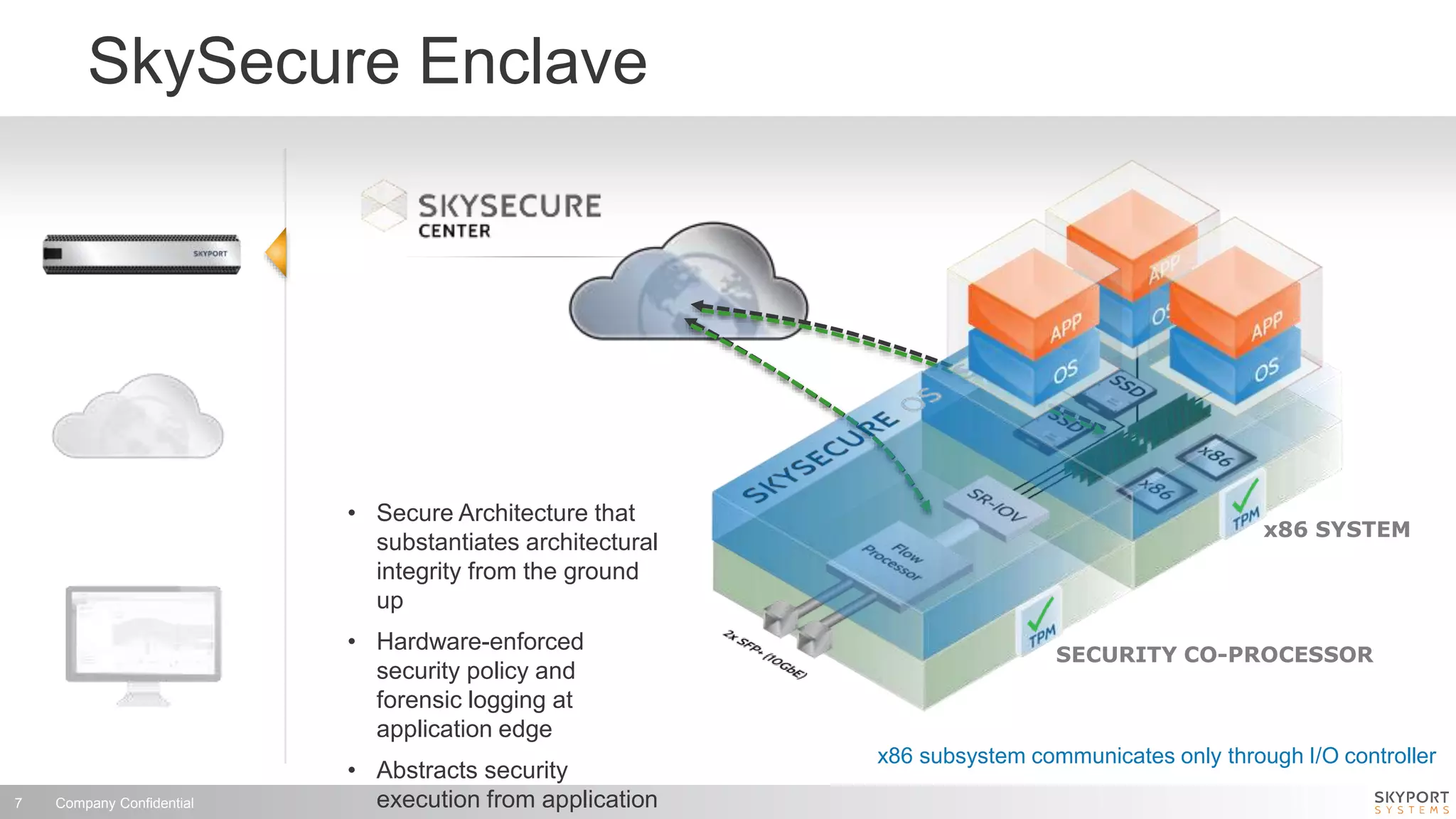 Company Confidential7
• Secure Architecture that
substantiates architectural
integrity from the ground
up
• Hardware-enforced
security policy and
forensic logging at
application edge
• Abstracts security
execution from application
SkySecure Enclave
x86 subsystem communicates only through I/O controller
SECURITY CO-PROCESSOR
x86 SYSTEM
 
