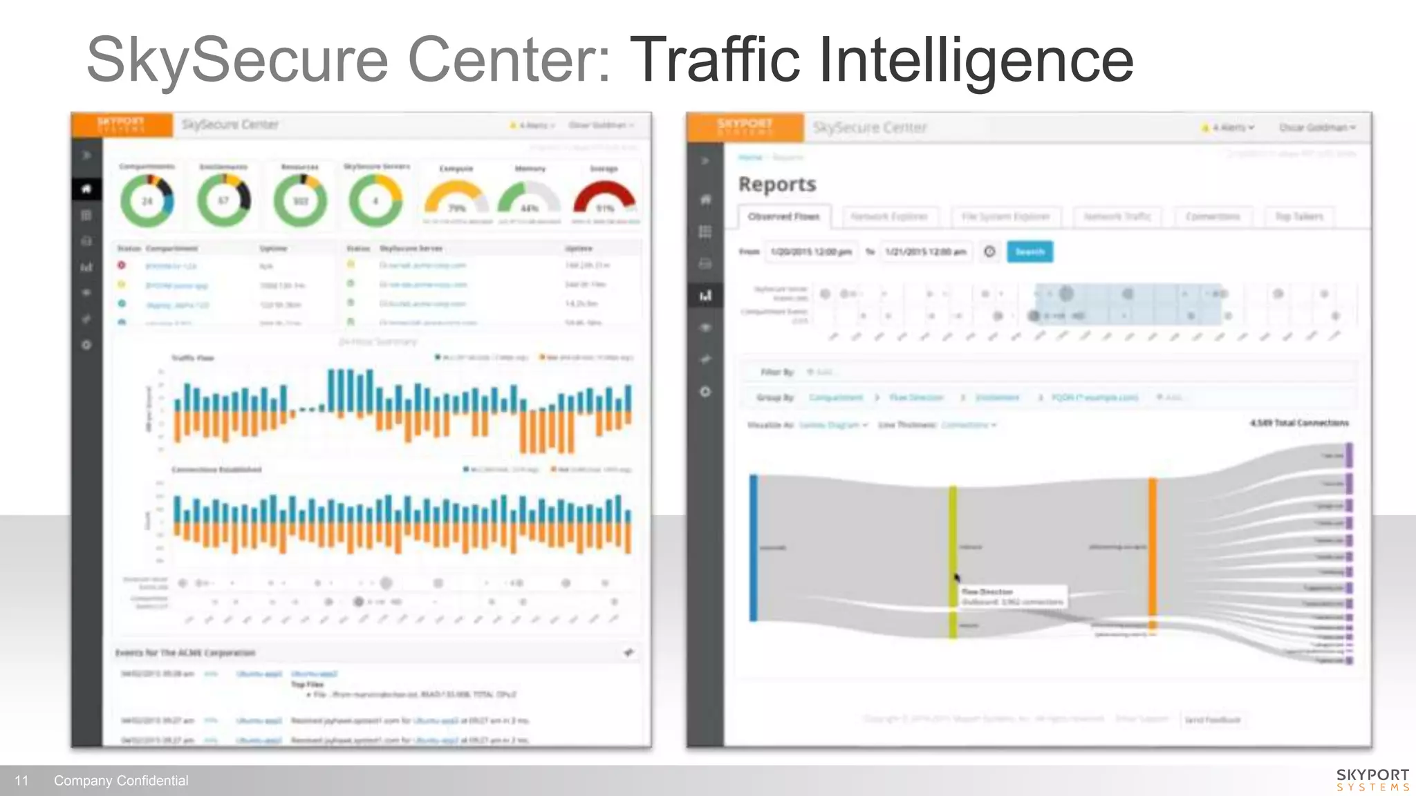 Company Confidential11
SkySecure Center: Traffic Intelligence
 