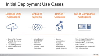 Company Confidential12
Initial Deployment Use Cases
Exposed DMZ
Applications
Critical IT
Systems
Branch /
Untrusted
Out-of-Compliance
Applications
• Secure File Transfer
• Web / E-Commerce
Applications
• Cloud/API gateways
• Web authentication
servers
• Active Directory
• DNS / DHCP
• Software
distribution
• DevOps / SDN
Controllers
• Branch
consolidation
• Trusted
application
deployment in
hostile locations
• End-of-Support Applications
and Operating Systems
• Windows XP / 2003 / 2008,
RHEL4/5, etc
• Web servers with unpatched
SSL vulnerabilities
 