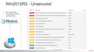 Company Confidential13
Win2012R2 - Unsecured
(truncated)
• No protection
• Accepting HTTPS
connections
 