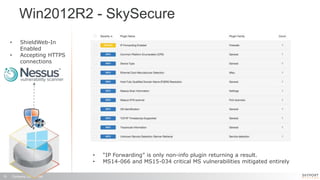 Company Confidential15
Win2012R2 - SkySecure
• “IP Forwarding” is only non-info plugin returning a result.
• MS14-066 and MS15-034 critical MS vulnerabilities mitigated entirely
• ShieldWeb-In
Enabled
• Accepting HTTPS
connections
 