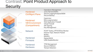 Company Confidential16
Contrast: Point Product Approach to
Security
Hardened
Hardware
Hardened
Firmware
Network
Hardened
VM Environment
(Compartment)
TPM Management
Secure IPMI/ILO
Tamper Detection
Signed BIOS
USB Disable/Monitor
PCAP Tooling, IPFIX/SFlow Monitor
Passive Taps, Network Packet
Broker
IDS/IPS
Hypervisor
Micro-segmentation
Web Application Firewall
Virtual Firewall
SW Signing
Key Management
Hardened
Ctrl/Mgmt Plane
Operations Management
Jump Servers/SAWs
Secure Logging/Analysis/SIEM
Secure Backup
 