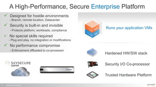 Company Confidential5
A High-Performance, Secure Enterprise Platform
Runs your application VMs
Trusted Hardware Platform
Hardened HW/SW stack
Security I/O Co-processor
 Designed for hostile environments
- Branch, remote location, Datacenter
 Security is built-in and invisible
- Protects platform, workloads, compliance
 No special skills required
- Plug and play, no integration or modifications
 No performance compromise
- Enforcement offloaded to co-processor
 