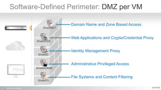 Company Confidential8
Software-Defined Perimeter: DMZ per VM
ShieldNET
ShieldID
ShieldFS
ShieldADMIN
ShieldWEB
File Systems and Content Filtering
Administrative Privileged Access
Identity Management Proxy
Web Applications and Crypto/Credential Proxy
Domain Name and Zone Based Access
 