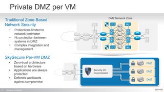 Company Confidential9
Private DMZ per VM
Traditional Zone-Based
Network Security
SkySecure Per-VM DMZ
DMZ Network Zone
Security I/O
Co-processor
DMZVM
DMZVM
DMZVM
• Protections limited to
network perimeter
• No protection between
systems in DMZ
• Complex integration and
management
• Zero-trust architecture
based on hardware
• Applications are always
protected
• Defends workloads
against compromise
 