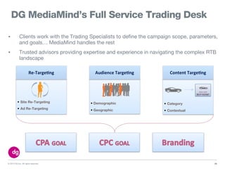 © 2013 DG Inc. All rights reserved.
DG MediaMind’s Full Service Trading Desk
• Clients work with the Trading Specialists to define the campaign scope, parameters,
and goals… MediaMind handles the rest
• Trusted advisors providing expertise and experience in navigating the complex RTB
landscape
25
• Category
• Contextual
Content&Targe+ng
• Demographic
• Geographic
Audience&Targe+ng
• Site Re-Targeting
• Ad Re-Targeting
Re2Targe+ng
 