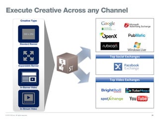© 2013 DG Inc. All rights reserved.
Execute Creative Across any Channel
26
Creative Type
Standard Banner
In-Stream Video
300 x 250
Top&Video&Exchanges
Expandable Banner
In-Banner Video
Top&Social&Exchanges
 