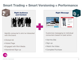 © 2013 DG Inc. All rights reserved.
Smart Trading + Smart Versioning = Performance
32
Identify consumer’s who’ve interacted
with the brand
• Clicked Ad
• Visited Page
• Engaged with Rich Media
• Abandoned Sign-up
Right Audience
and Content
Right Message
Customize messaging to individual
consumers based on past action
• Visit the Site
• Sign-up
• Watch the Video
• Complete Purchase
 