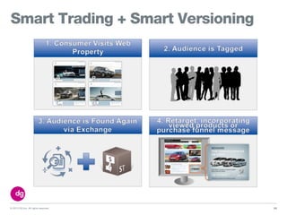 © 2013 DG Inc. All rights reserved.
Smart Trading + Smart Versioning
33
 