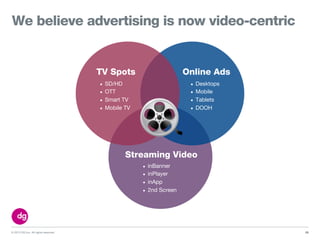© 2013 DG Inc. All rights reserved.
We believe advertising is now video-centric
35
• SD/HD
• OTT
• Smart TV
• Mobile TV
TV Spots
• Desktops
• Mobile
• Tablets
• DOOH
Online Ads
• inBanner
• inPlayer
• inApp
• 2nd Screen
Streaming Video
 