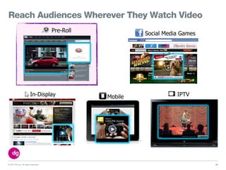 © 2013 DG Inc. All rights reserved.
Reach Audiences Wherever They Watch Video
37
Pre-Roll
Social Media Games
MobileIn-Display IPTV
 