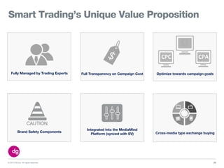 © 2013 DG Inc. All rights reserved.
Smart Trading’s Unique Value Proposition
43
Fully Managed by Trading Experts Full Transparency on Campaign Cost Optimize towards campaign goals
Brand Safety Components
Integrated into the MediaMind
Platform (synced with SV) Cross-media type exchange buying
CPC CPA
 