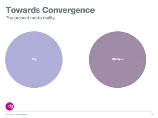 © 2013 DG Inc. All rights reserved.
Towards Convergence
6
The present media reality
OnlineTV
 