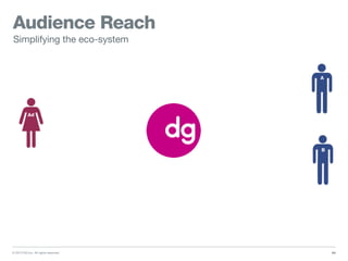© 2013 DG Inc. All rights reserved.
Audience Reach
64
Simplifying the eco-system
Ad
A
B
 