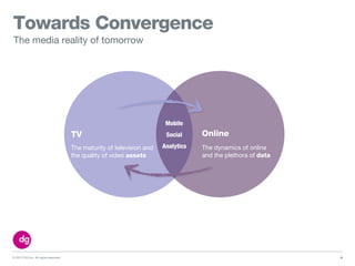 © 2013 DG Inc. All rights reserved.
Towards Convergence
6
The dynamics of online
and the plethora of data
Online
The maturity of television and
the quality of video assets
TV
Mobile
Social
Analytics
The media reality of tomorrow
 