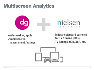 © 2013 DG Inc. All rights reserved.
Multiscreen Analytics
70
•watermarking spots
•brand specific
measurement / ratings
•Industry standard currency
for TV / Online (GRPs)
•TV Ratings, OCR, XCR, etc.
+
 