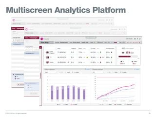 © 2013 DG Inc. All rights reserved.
Multiscreen Analytics Platform
71
 