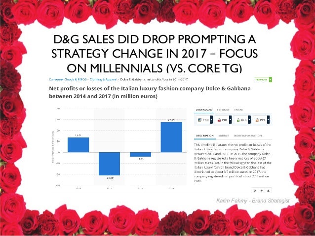 d&g sales drop