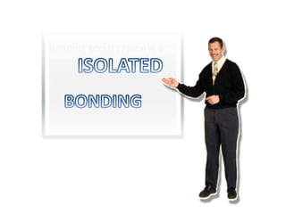 Bonding social capital is a
necessary antecedent for
the development of the
more powerful form of
bridging social capital.
 