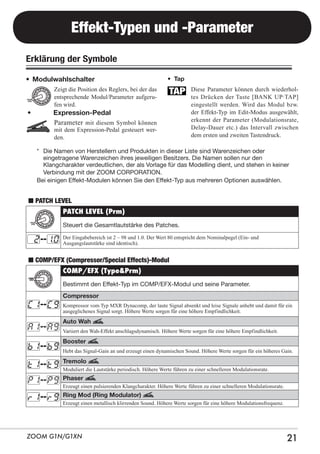 Effekt-Typen und -Parameter

Effekt-Typen und -Parameter
Erklärung der Symbole
•	 Modulwahlschalter

•	 Tap

Zeigt die Position des Reglers, bei der das
entsprechende Modul/Parameter aufgerufen wird.

•	

Expression-Pedal
Parameter mit diesem Symbol können
mit dem Expression-Pedal gesteuert werden.

Diese Parameter können durch wiederholtes Drücken der Taste [BANK UP·TAP]
eingestellt werden. Wird das Modul bzw.
der Effekt-Typ im Edit-Modus ausgewählt,
erkennt der Parameter (Modulationsrate,
Delay-Dauer etc.) das Intervall zwischen
dem ersten und zweiten Tastendruck.

* 	 Die Namen von Herstellern und Produkten in dieser Liste sind Warenzeichen oder
eingetragene Warenzeichen ihres jeweiligen Besitzers. Die Namen sollen nur den
Klangcharakter verdeutlichen, der als Vorlage für das Modelling dient, und stehen in keiner
Verbindung mit der ZOOM CORPORATION.
Bei einigen Effekt-Modulen können Sie den Effekt-Typ aus mehreren Optionen auswählen.

n PATCH LEVEL
PATCH LEVEL (Prm)
Steuert die Gesamtlautstärke des Patches.

2

10

Der Eingabebereich ist 2 – 98 und 1.0. Der Wert 80 entspricht dem Nominalpegel (Ein- und
Ausgangslautstärke sind identisch).

n COMP/EFX (Compressor/Special Effects)-Modul
COMP/EFX (Type&Prm)
Bestimmt den Effekt-Typ im COMP/EFX-Modul und seine Parameter.
Compressor

C1

C9

A1

A9

B1

B9

T1

T 9 Tremolo

P1

P 9 Phaser

R1

R 9 Ring Mod (Ring Modulator)

Kompressor vom Typ MXR Dynacomp, der laute Signal absenkt und leise Signale anhebt und damit für ein
ausgeglichenes Signal sorgt. Höhere Werte sorgen für eine höhere Empfindlichkeit.

Auto Wah
Variiert den Wah-Effekt anschlagsdynamisch. Höhere Werte sorgen für eine höhere Empfindlichkeit.

Booster
Hebt das Signal-Gain an und erzeugt einen dynamischen Sound. Höhere Werte sorgen für ein höheres Gain.
Moduliert die Lautstärke periodisch. Höhere Werte führen zu einer schnelleren Modulationsrate.
Erzeugt einen pulsierenden Klangcharakter. Höhere Werte führen zu einer schnelleren Modulationsrate.
Erzeugt einen metallisch klirrenden Sound. Höhere Werte sorgen für eine höhere Modulationsfrequenz.

ZOOM G1N/G1XN

21

 