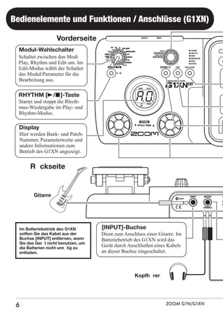 Bedienelemente und Funktionen / Anschlüsse (G1XN)
Vorderseite
Modul-Wahlschalter
Schaltet zwischen den Modi
Play, Rhythm und Edit um. Im
Edit-Modus wählt der Schalter
das Modul/Parameter für die
Bearbeitung aus.

RHYTHM [R/P]-Taste

Startet und stoppt die Rhythmus-Wiedergabe im Play- und
Rhythm-Modus.

Display

Hier werden Bank- und PatchNummer, Parameterwerte und
andere Informationen zum
Betrieb des G1XN angezeigt.

Rückseite

Gitarre

Im Batteriebetrieb des G1XN
sollten Sie das Kabel aus der
Buchse [INPUT] entfernen, wenn
Sie das Gerät nicht benutzen, um
die Batterien nicht unnötig zu
entladen.

[INPUT]-Buchse

Dient zum Anschluss einer Gitarre. Im
Batteriebetrieb des G1XN wird das
Gerät durch Anschließen eines Kabels
an dieser Buchse eingeschaltet.

Kopfhörer

6

ZOOM G1N/G1XN

 