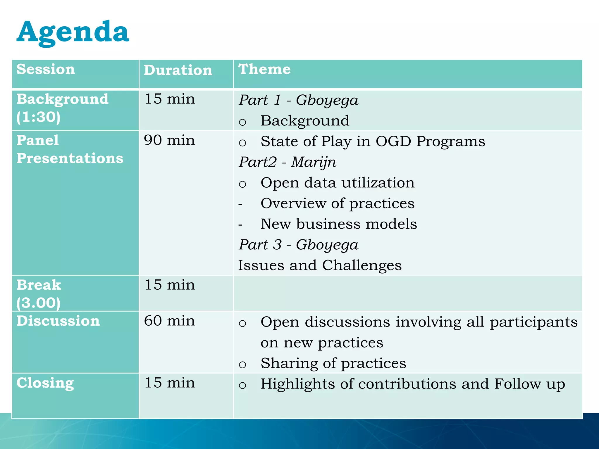Agenda
Session Duration Theme
Background
(1:30)
15 min Part 1 - Gboyega
o Background
Panel
Presentations
90 min o State of Play in OGD Programs
Part2 - Marijn
o Open data utilization
- Overview of practices
- New business models
Part 3 - Gboyega
Issues and Challenges
Break
(3.00)
15 min
Discussion 60 min o Open discussions involving all participants
on new practices
o Sharing of practices
Closing 15 min o Highlights of contributions and Follow up
 